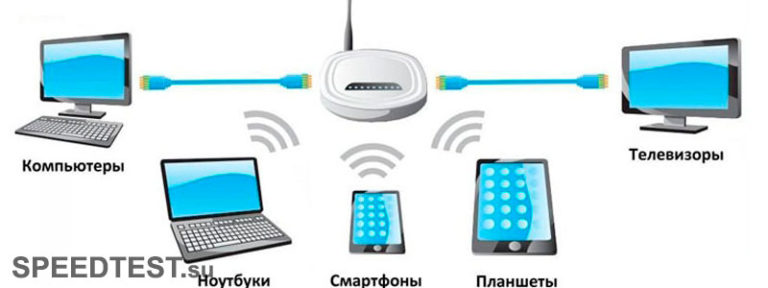 Ростелеком постоянно пропадает интернет