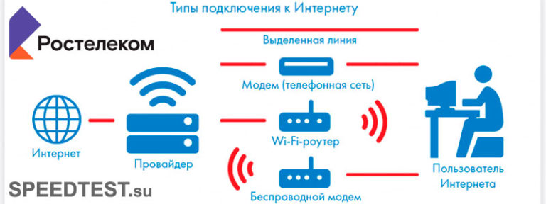 Почему упала скорость интернета на компьютере